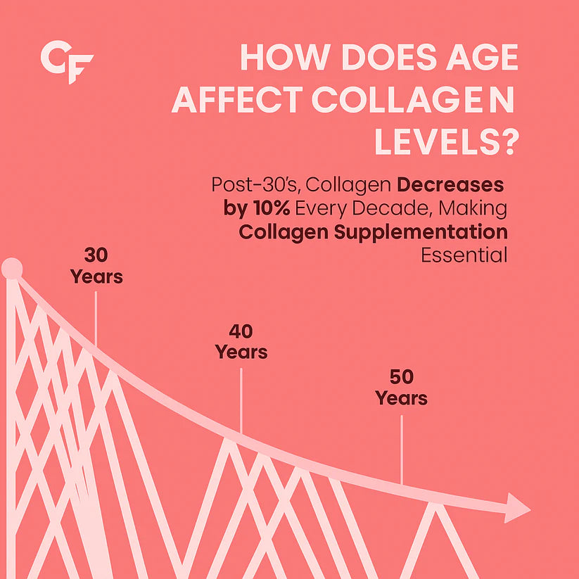 Carbamide Forte Multi Collagen Watermelon Flavor 200g
