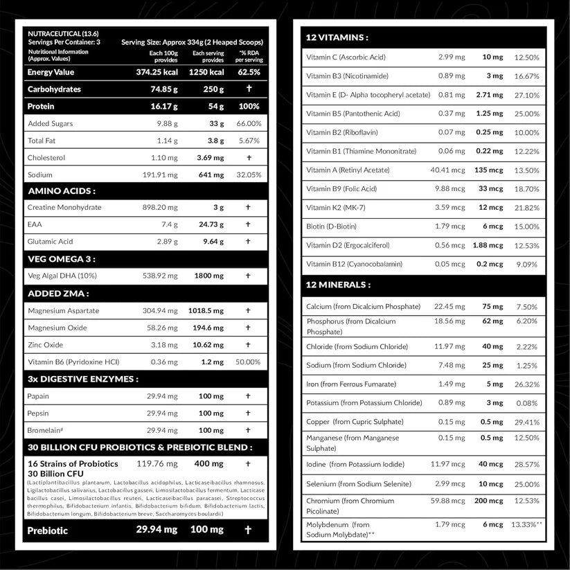 Carbamide Forte Mass Gainer Belgian Chocolate 1kg
