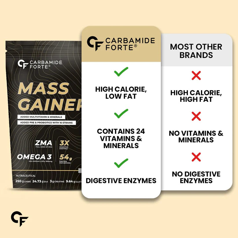 Carbamide Forte Mass Gainer Belgian Chocolate 1kg