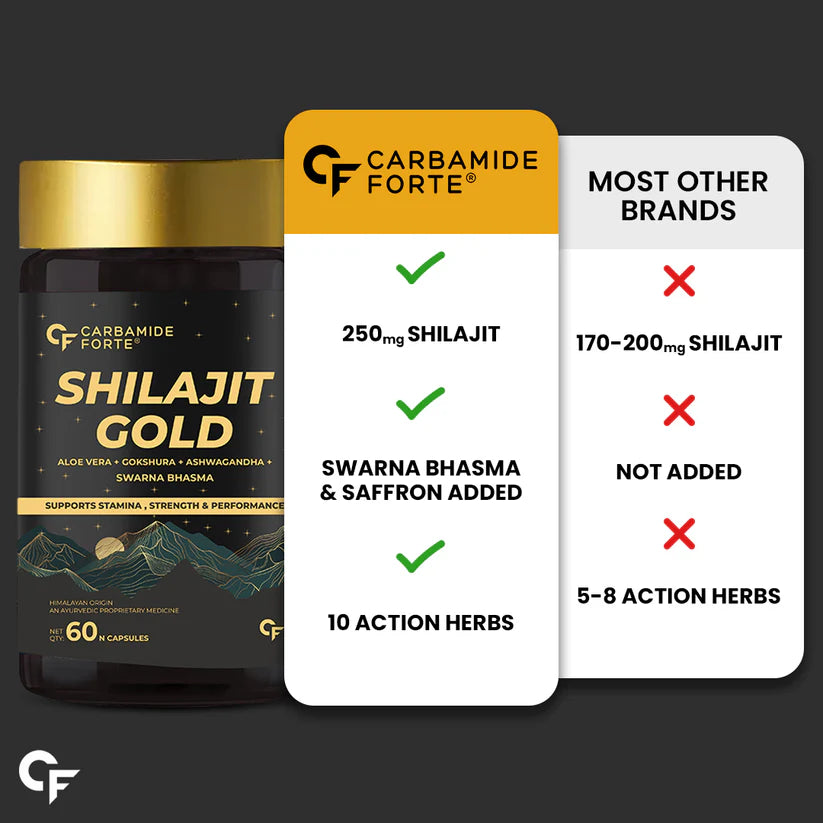 Carbamide Forte Shilajit Gold for Men 60 capsules