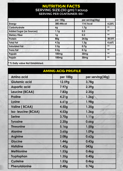 Proton Biotech Active Whey Proteins 