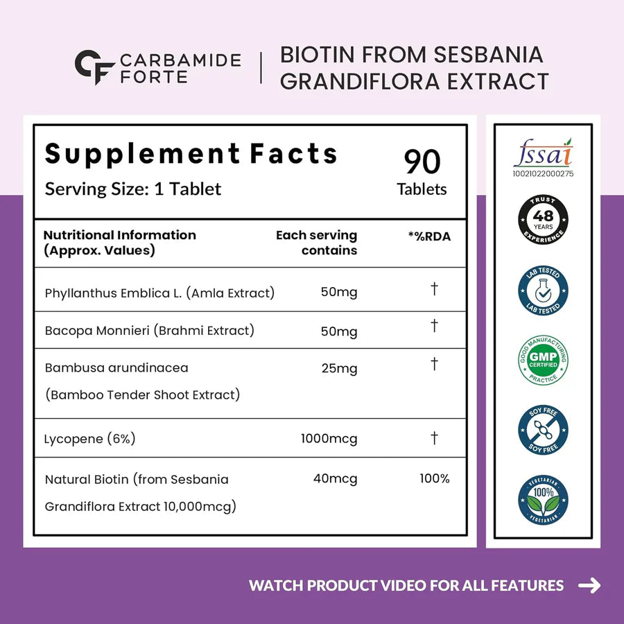 Biotin from Sesbania β 10,000 mcg β Carbamide Forte β 90 Tablets