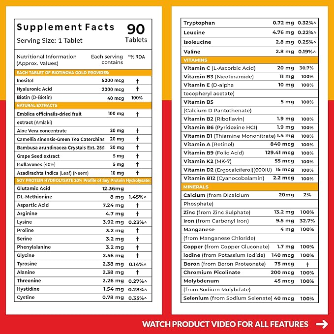 Carbamide Forte Biotin Tablets for Hair Growth – 10,000 mcg – 90 Tablets