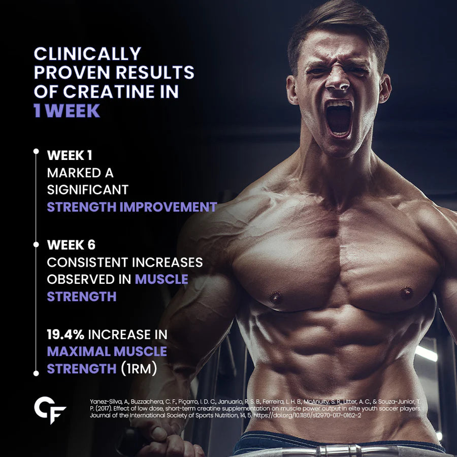 Carbamide Forte Creatine Powder – 250g – Strength and Performance