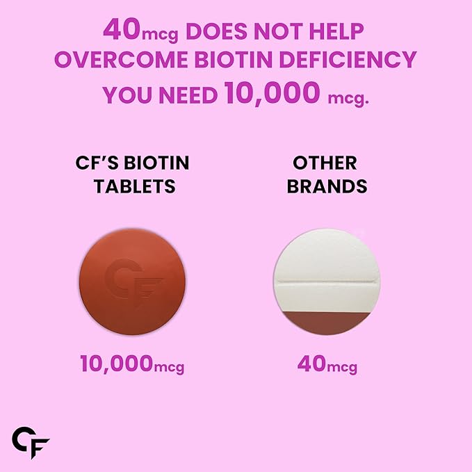 Carbamide Forte Biotin 10000mcg for Hair Growth, Skin & Nails - 120 Veg Tablets-5