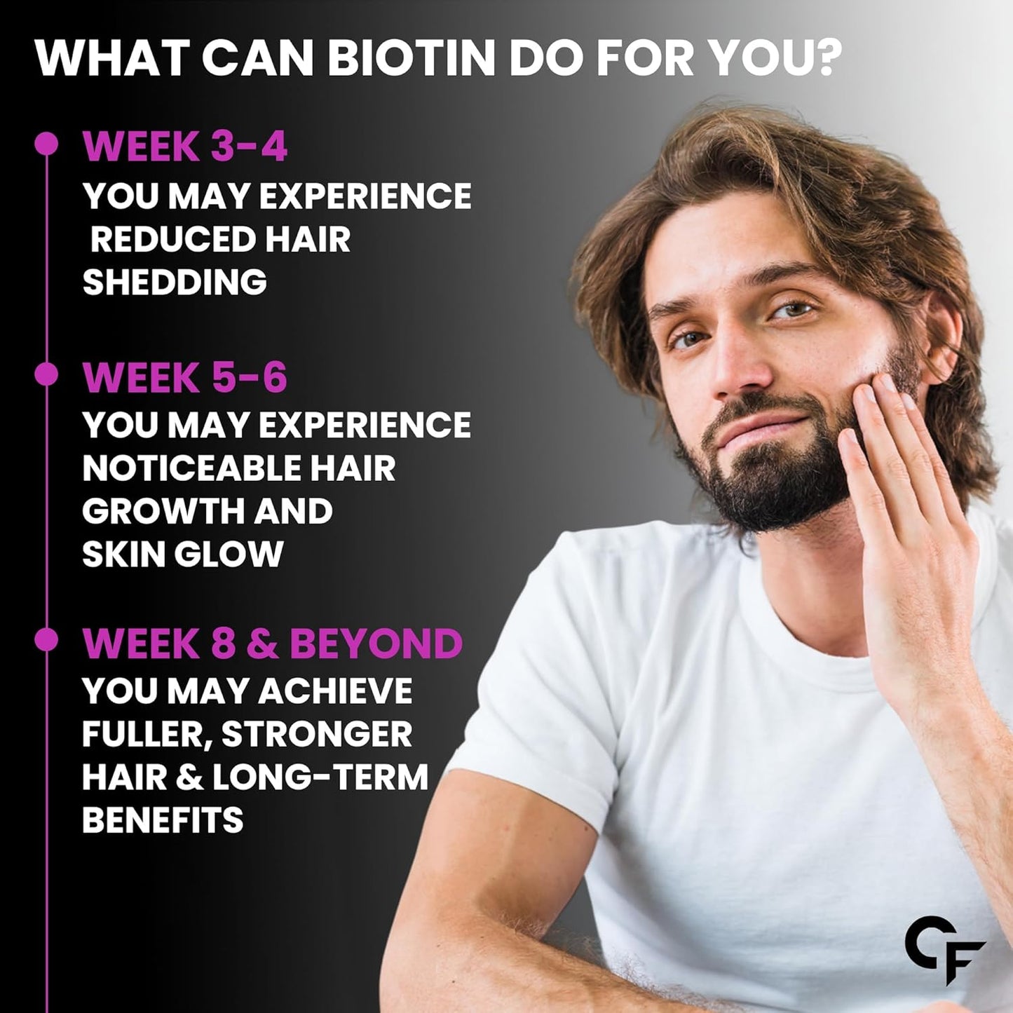 Carbamide Forte Biotin 10000mcg for Hair Growth, Skin & Nails - 120 Veg Tablets-6