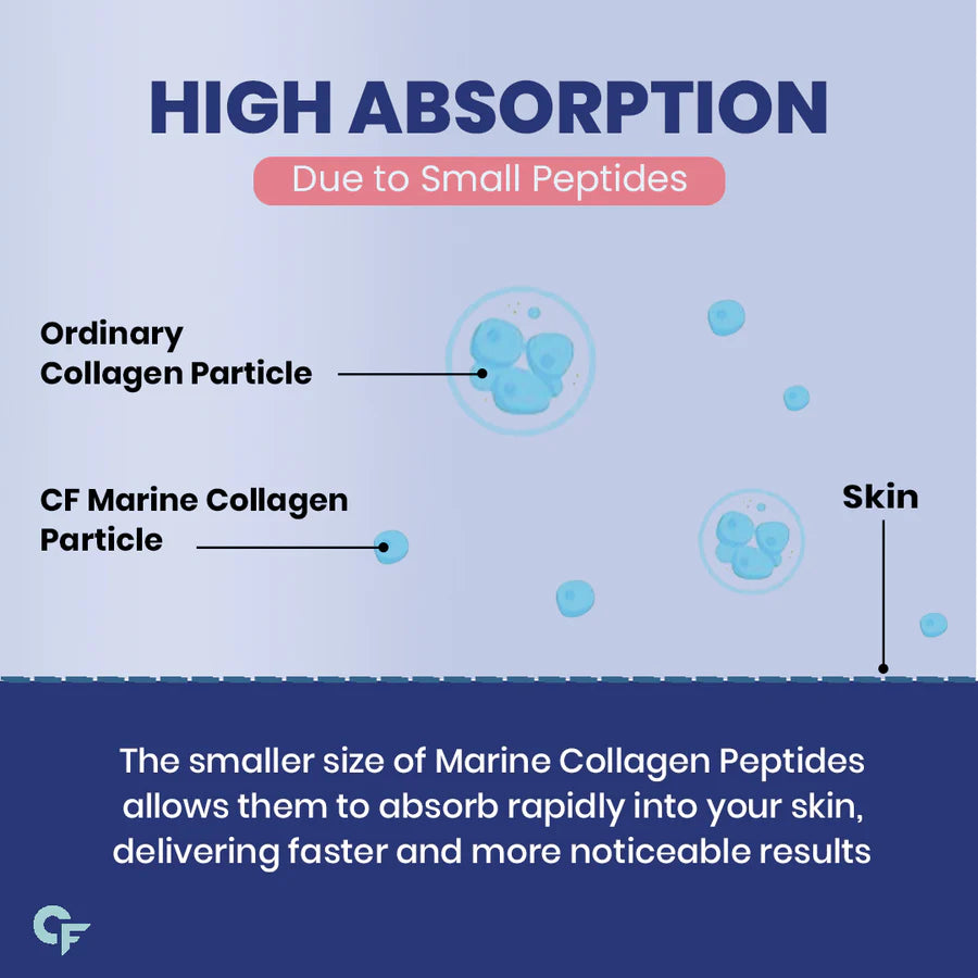 Marine Collagen Supplement – Carbamide Forte – 90 Tablets