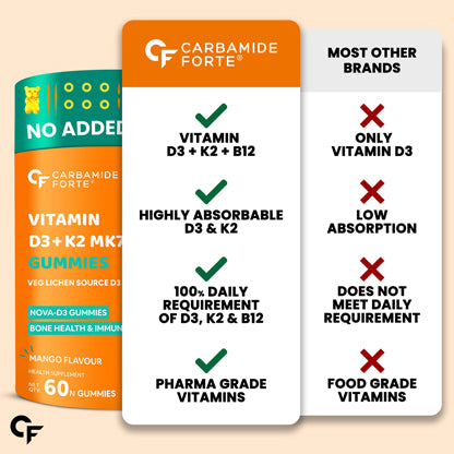 Vitamin D3 K2 MK7 & B12 Gummies – For Energy, Immunity & Bone Health