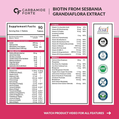 Carbamide Forte Biotin Supplement with 50 Multivitamin Ingredients for Women & Men - 90 Veg Tablets-2
