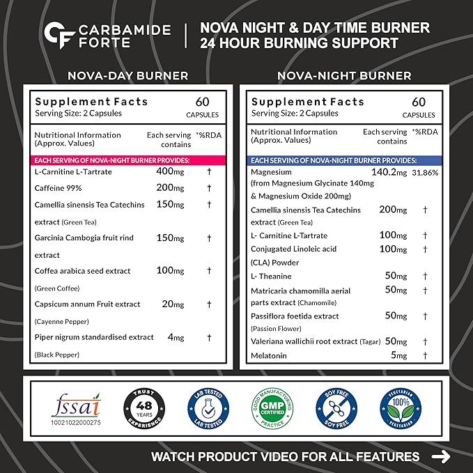 Carbamide Forte Day & Night Pro Fat Burner 60 Caps-2