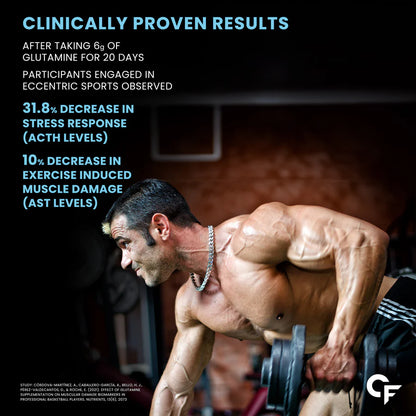 Carbamide Forte L Glutamine Powder | Glutamine Supplement for Men | Unflavored - 250 Grams