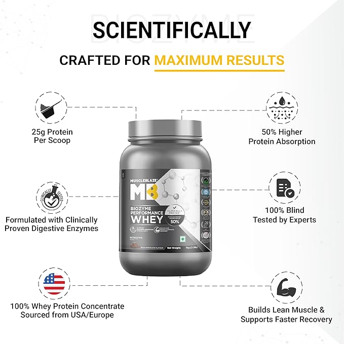 MuscleBlaze Biozyme Performance Whey 2.2lb-4