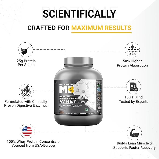 MuscleBlaze Biozyme Performance Whey 4.4lb-4